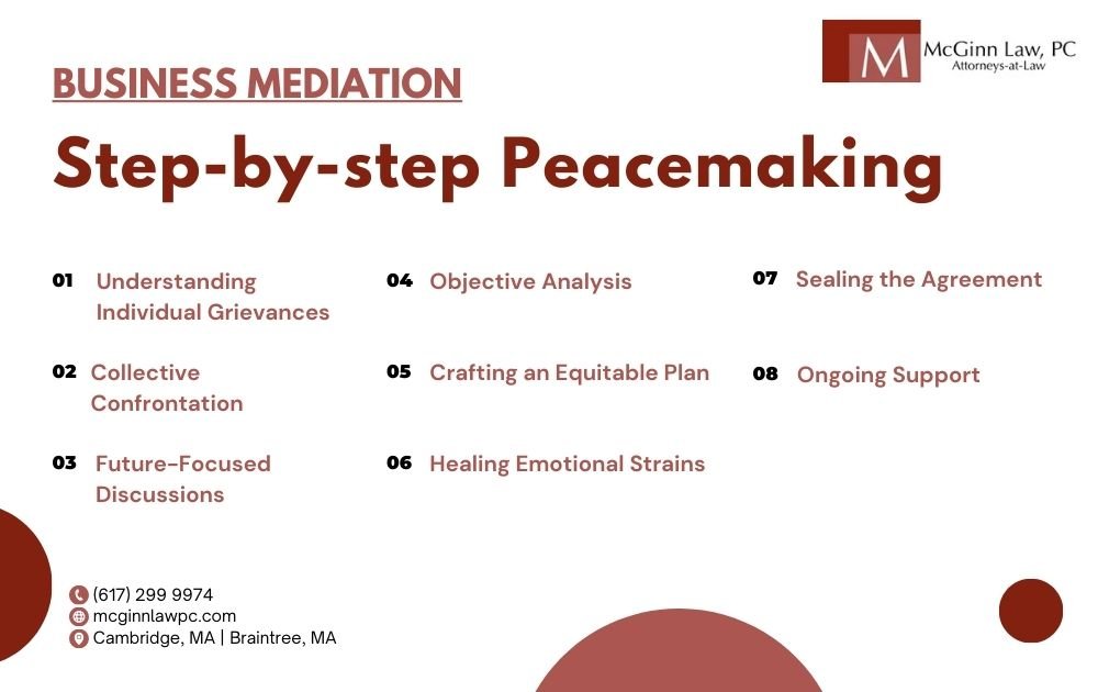 Business mediation attorney in massachusetts step-by-step peacemaking